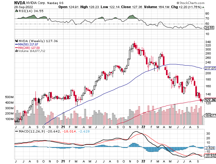 Trade Alert (NVDA) January 2025 September 29, 2022 Mad Hedge